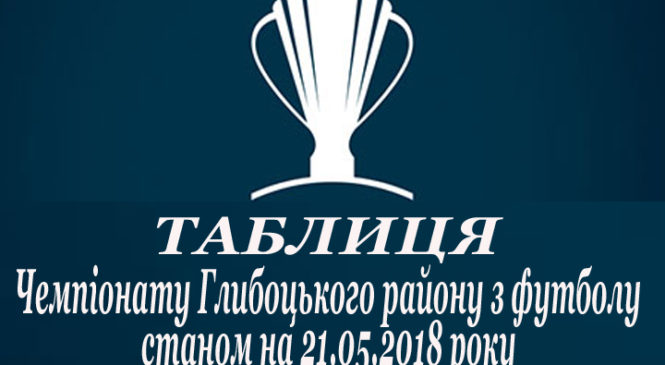 ТАБЛИЦЯ Чемпіонату Глибоцького району з футболу станом на 21.05.2018 року