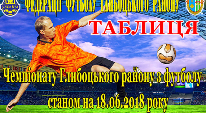 ТАБЛИЦЯ Чемпіонату Глибоцького району з футболу станом на 18.06.2018 року