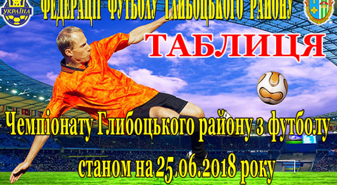 ТАБЛИЦЯ Чемпіонату Глибоцького району з футболу станом на 25.06.2018 року
