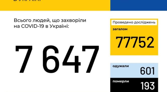 Станом на 9:00 24 квітня в Україні зафіксовано 7647 випадків коронавірусної хвороби COVID-19