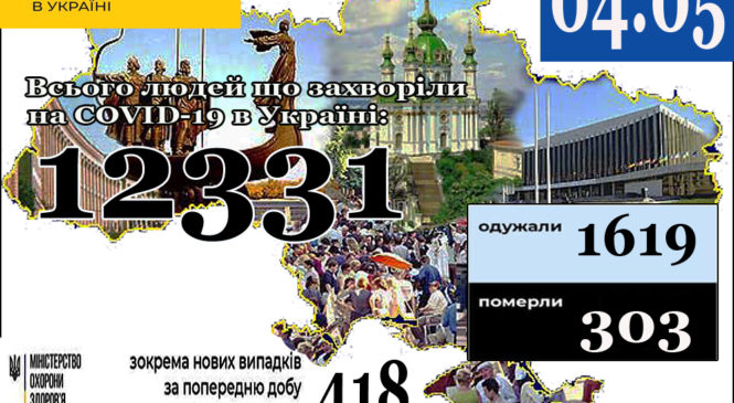 Станом на 9:00 4 травня в Україні 12331 лабораторно підтверджений випадок COVID-19