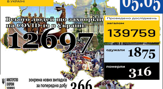Станом на 9:00 5 травня в Україні 12697 лабораторно підтверджених випадків COVID-19
