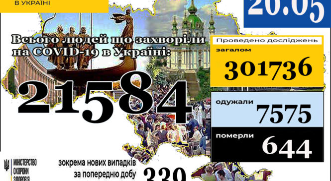 Станом на 9:00 26 травня в Україні 21584 лабораторно підтверджені випадки COVID-19