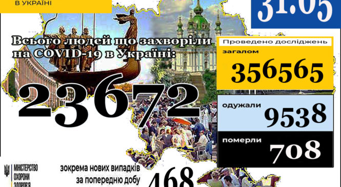 Станом на 9:00 31 травня в Україні 23672 лабораторно підтверджені випадки COVID-19