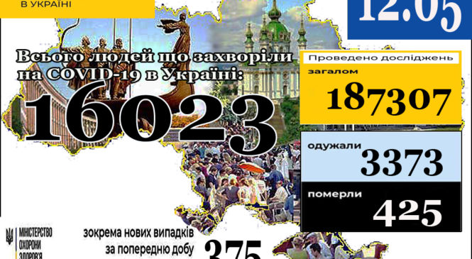 Станом на 9:00 12 травня в Україні 16023 лабораторно підтверджені випадки COVID-19
