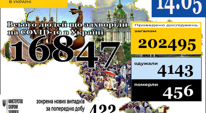 Станом на 9:00 14 травня в Україні 16847 лабораторно підтверджених випадків COVID-19