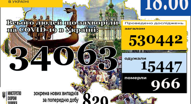 Сьогодні, 18 червня, Україна поставила черговий антирекорд за весь час епідемії