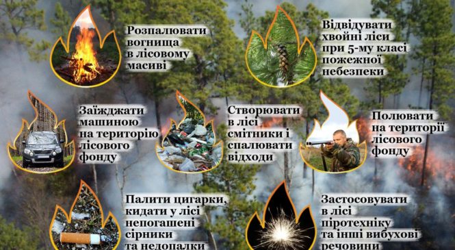 Глибоцький районний сектор Управління ДСНС України у Чернівецькій області попереджає