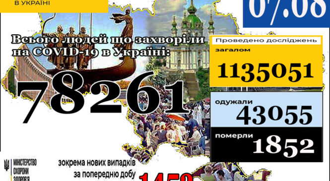 МОЗ повідомляє: Україна продовжує бити рекорди  захворювання на COVID-19