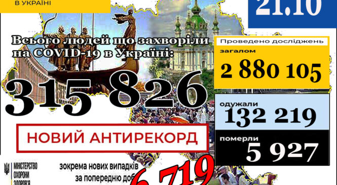 МОЗ повідомляє: 21 жовтня НОВИЙ АНТИРЕКОРД (станом на 9:00) в Україні 315 826 лабораторно підтверджених випадків COVID-19