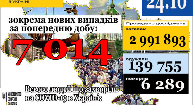 МОЗ повідомляє: 24 жовтня (станом на 9:00) в Україні 337 410 лабораторно підтверджених випадків COVID-19
