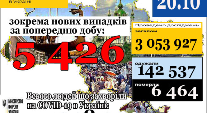 МОЗ повідомляє: 26 жовтня (станом на 9:00) в Україні 348 924 лабораторно підтверджених випадки COVID-19