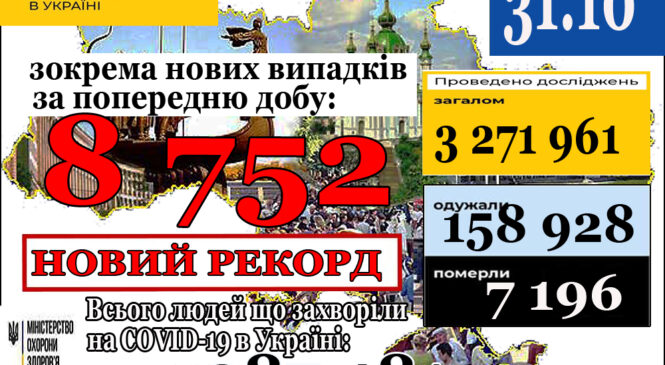 МОЗ повідомляє: 31 жовтня (станом на 9:00) в Україні НОВИЙ РЕКОРД + 387 481 лабораторно підтверджений випадок COVID-19