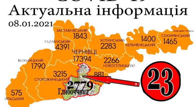 За минулу добу, 7 січня, на Глибоччині+23 а на Буковині зафіксовано 152 нових випадки зараження коронавірусом