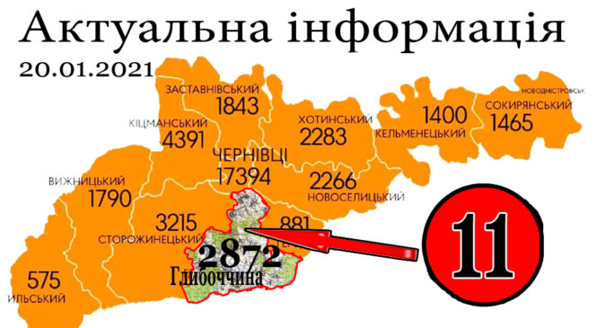 За минулу добу, 19 січня, у Глибоцькому р-ні+11 а на Буковині зафіксовано 198 нових випадків зараження коронавірусом