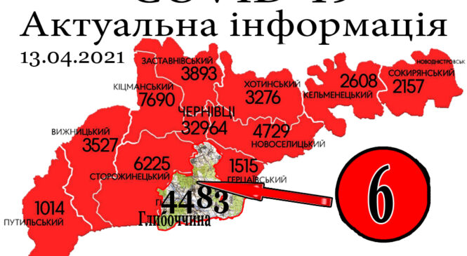 За минулу добу, 12 квітня, на Глибоччині+6 а на Буковині зафіксовано 235 нових випадків зараження коронавірусом
