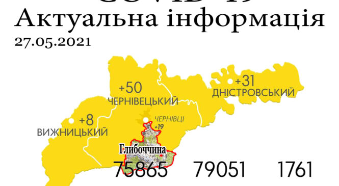 За минулу добу, 26 травня, на Буковині зафіксовано 89 нових випадків зараження коронавірусом