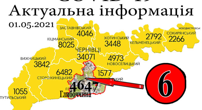 За минулу добу, 30 квітня, на Глибоччині+6 а на Буковині зафіксовано 98 нових випадків зараження коронавірусом