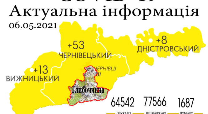 За минулу добу, 5 травня, на Буковині зафіксовано 74 нових випадки зараження коронавірусом