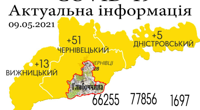 За минулу добу, 8 травня, на Буковині зафіксовано 69 нових випадків зараження коронавірусом