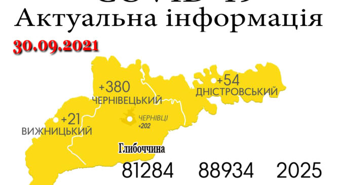 За минулу добу, 29 вересня, на Буковині зафіксовано 455 нових випадків зараження коронавірусом