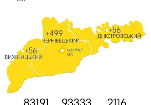 За минулу добу, 7 жовтня, на Буковині зафіксовано 611 нових випадків зараження коронавірусом