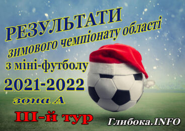 Зіграно ІІІ-й тур зимової першості Чернівецької області з міні футболу у групі А (команди відправилися на Різдв’яно-Новорічні канікули до 22 січня 2022 року)