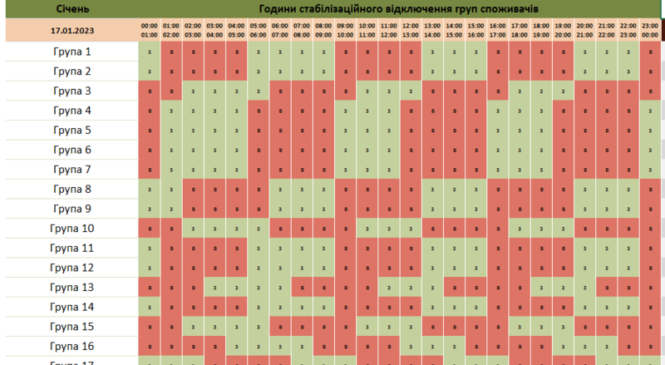 Стабілізаційні відключення світла у Чернівецькій області: графік на 17 січня
