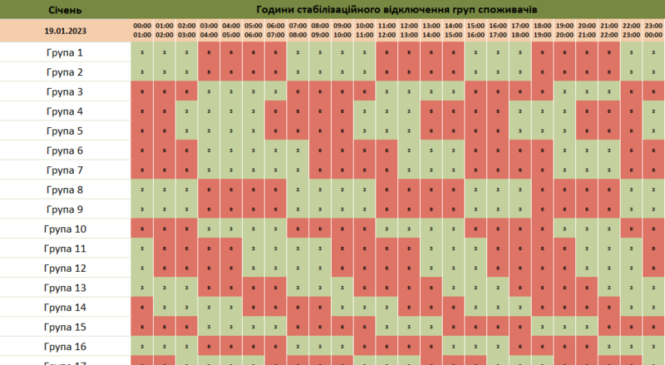 Стабілізаційні відключення світла у Чернівецькій області: графік на 19 січня