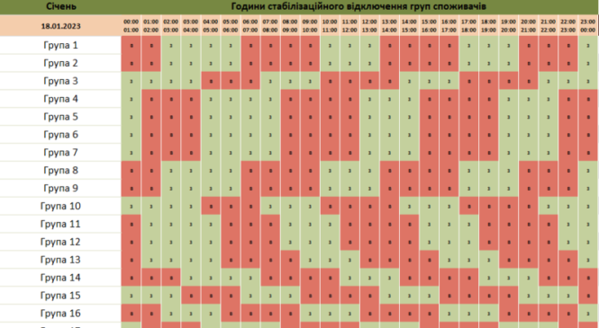 Стабілізаційні відключення світла у Чернівецькій області: графік на 18 січня