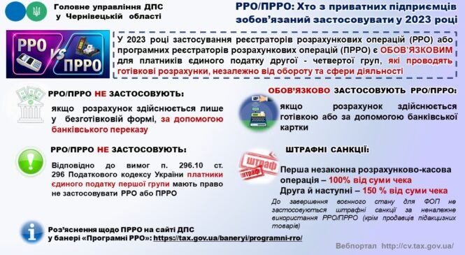 Хто з приватних підприємців зобовязаний застосовувати у 2023 році РРО/ПРРО