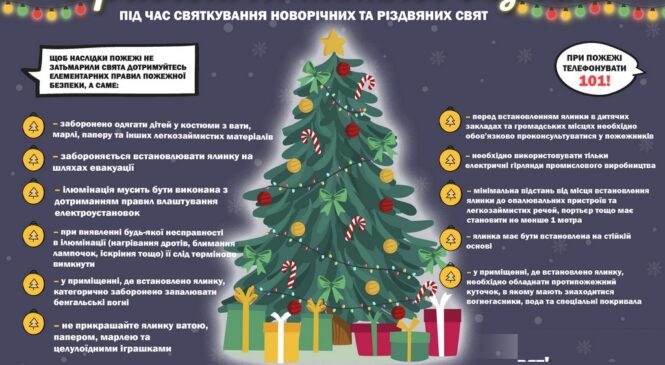 Ялинка вдома – необхідно дотримуватися певних вимог пожежної безпеки