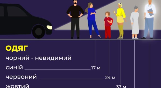 Поліція Буковини закликає пішоходів використовувати флікери на одязі