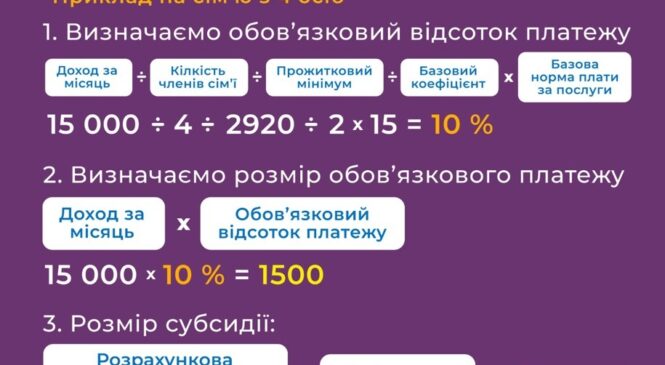 Що треба знати про субсидію, хто може оформити та як розраховується розмір субсидії
