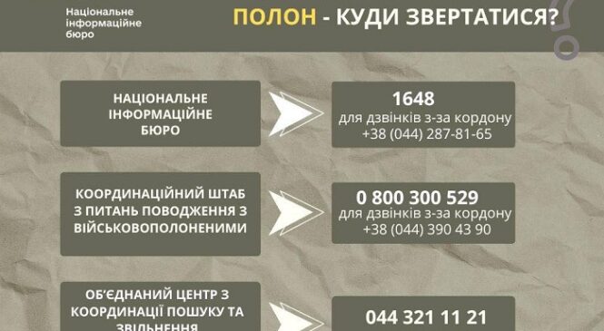 Якщо людина потрапила в полон — куди повідомляти?