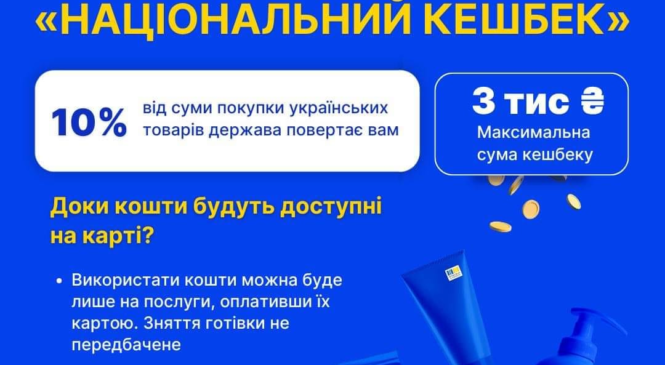 До програми «Національний кешбек» на Буковині доєдналось вже 27 місцевих підприємств