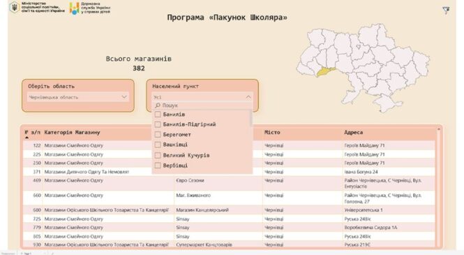 Де на Буковині можна витратити гроші з “Пакунка школяра”: мапа магазинів