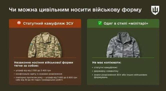 Військова форма чи мілітарі: в Міноборони нагадали, за який одяг карають цивільних