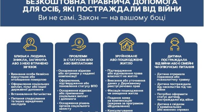 Інформуємо про проєкт безкоштовної невідкладної правничої допомоги постраждалим від війни
